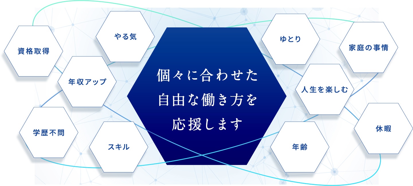個々に合わせた自由な働き方を応援します